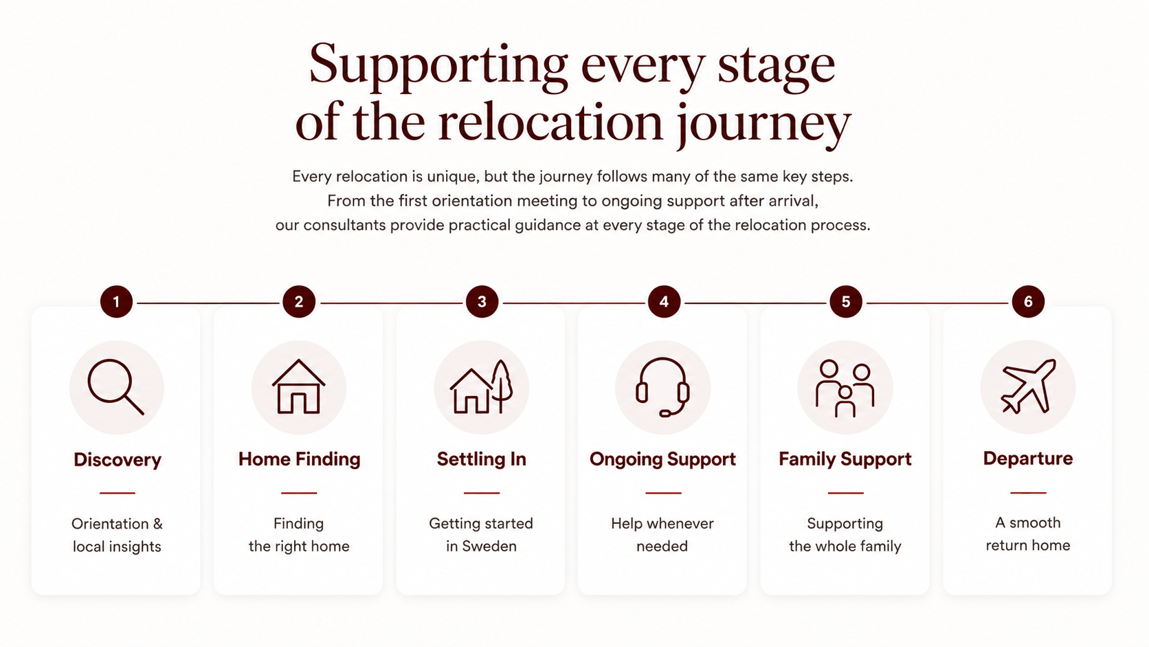 Relocation journey (1)